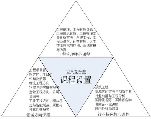 工程管理硕士（MEM）只适合从事建筑工程的人吗？探索工程管理服务的多元视野