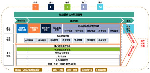 做“温度人居时代的引领者”，蓝光发展荣获2020年度“卓越管理奖”